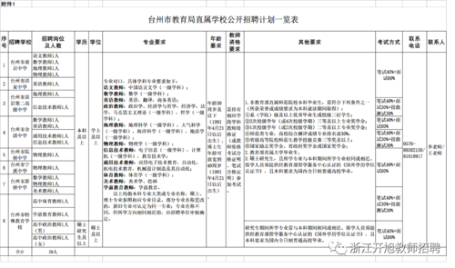 附件1 附件1