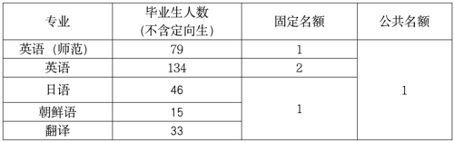 名额分配方案 名额分配方案