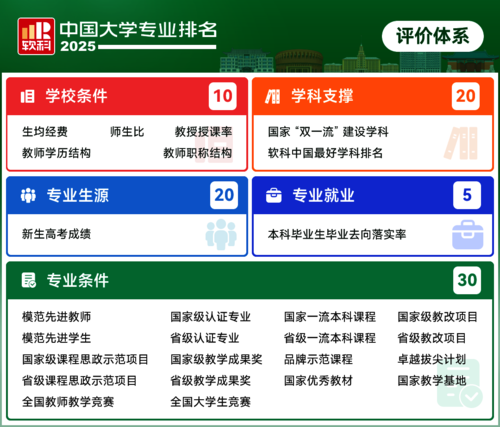 图一 图一