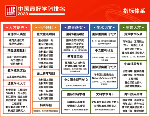 图二 图二