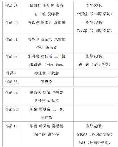 三等奖01