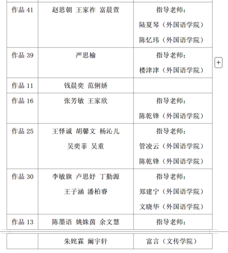 三等奖02