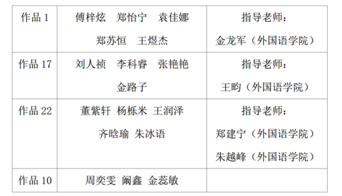 一等奖